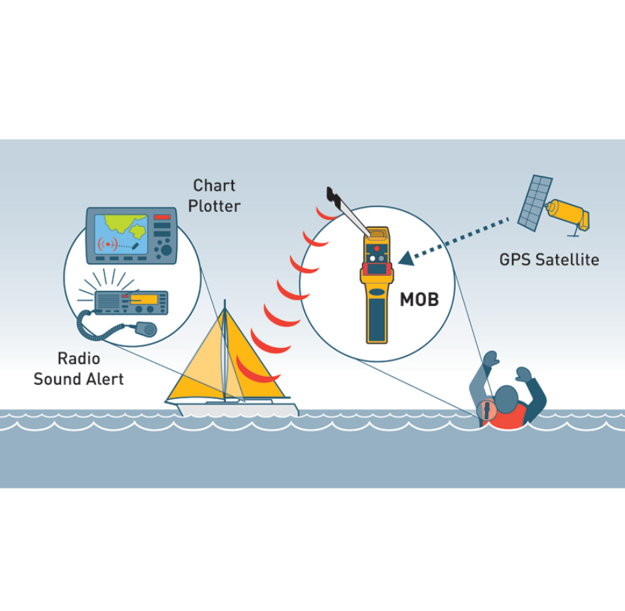 Ocean Signal Man Over Board Locator Beacon MOB1