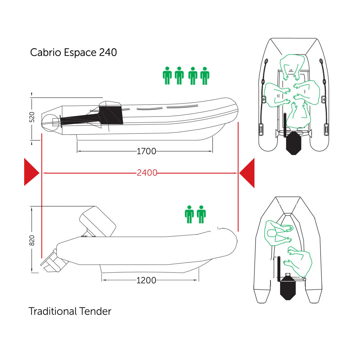 Tender AerMarine ESPACE Kart 270 (test)
