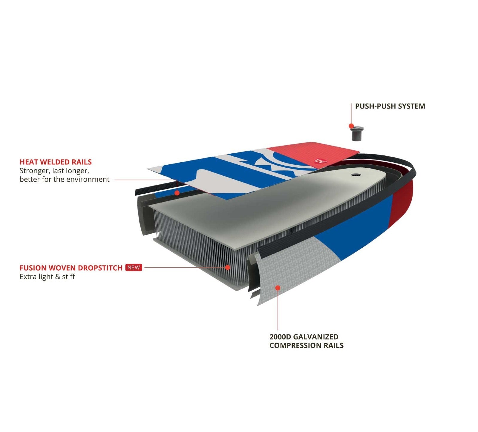 Starboard SUP Astro Vision Inflatable