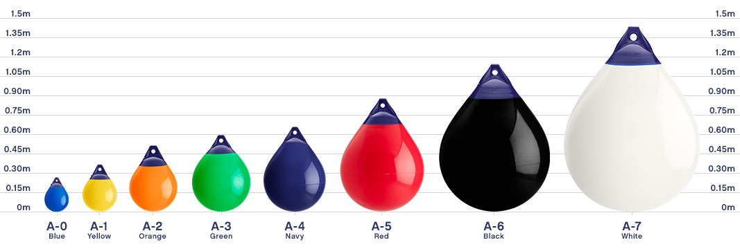 A series spherical fenders